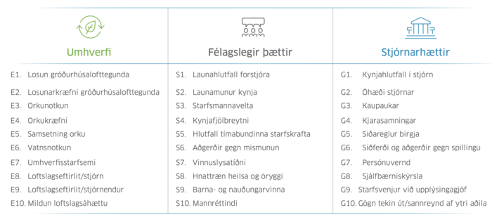 UFS leiðbeiningar Nasdaq